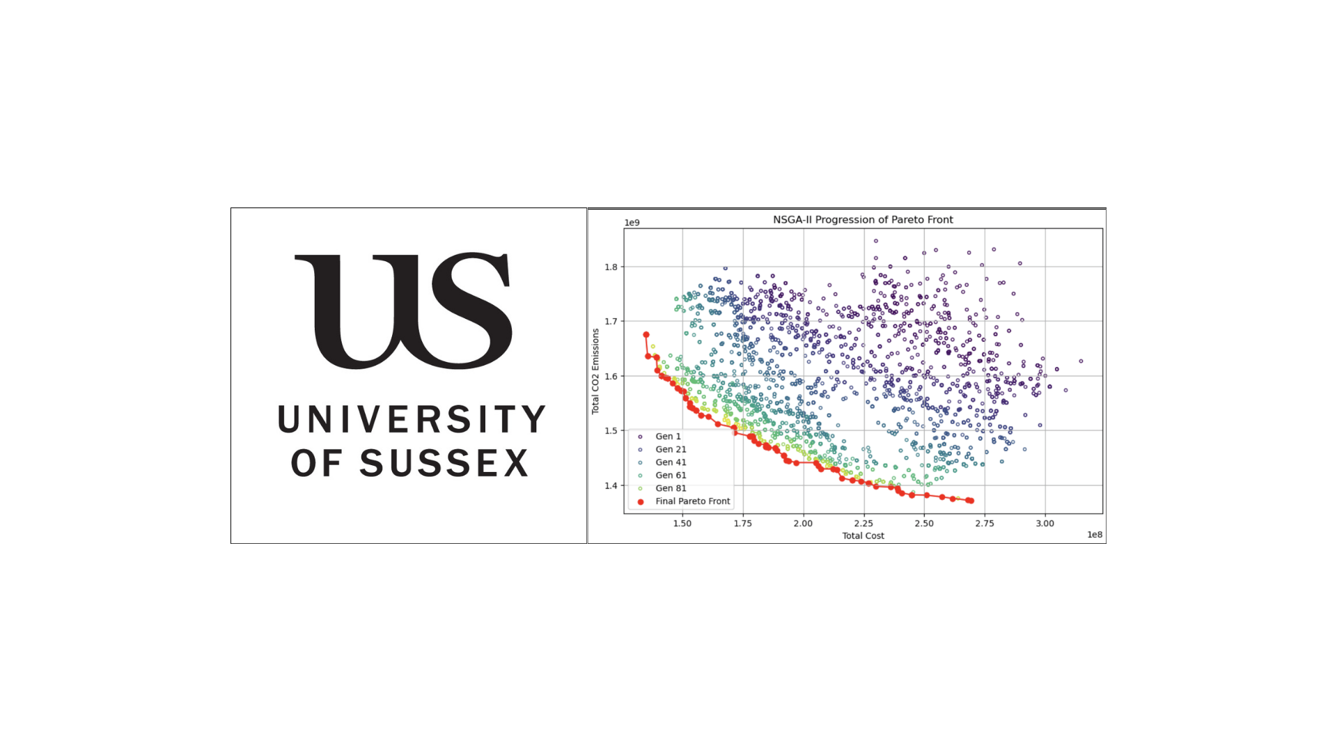 Comparative Analysis of GDE3 and NSGA-II Algorithms on Multi-Objective Capacitated Facility Location Problem